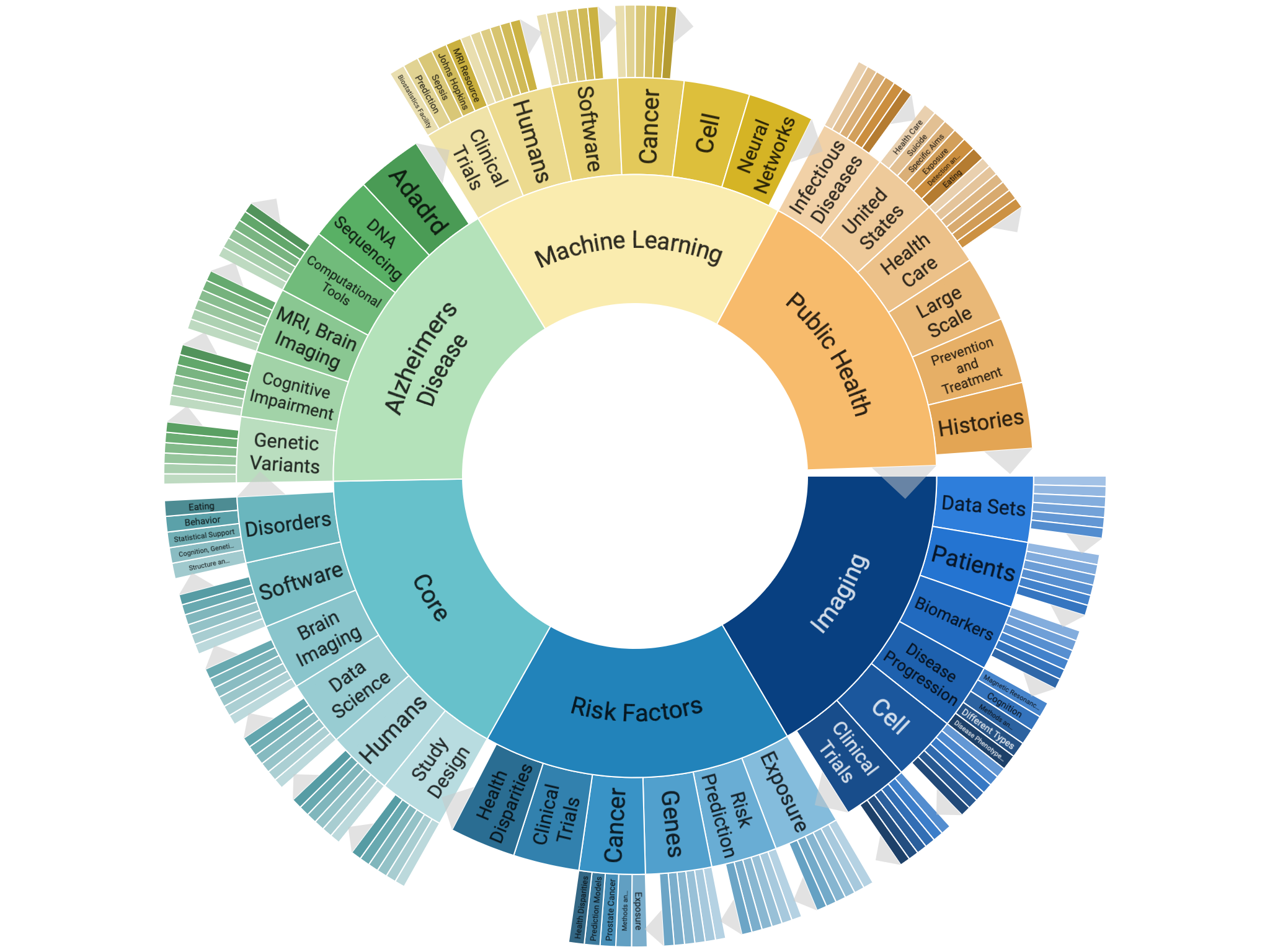Funding available only for NIH, CDC, FDA, AHRQ, and ACF 2020 Spring. Source: https://report.nih.gov/